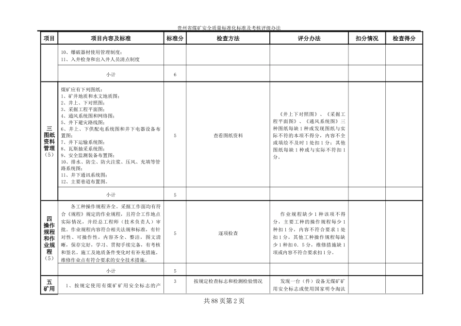 贵州省煤矿安全质量标准化考核表_第2页
