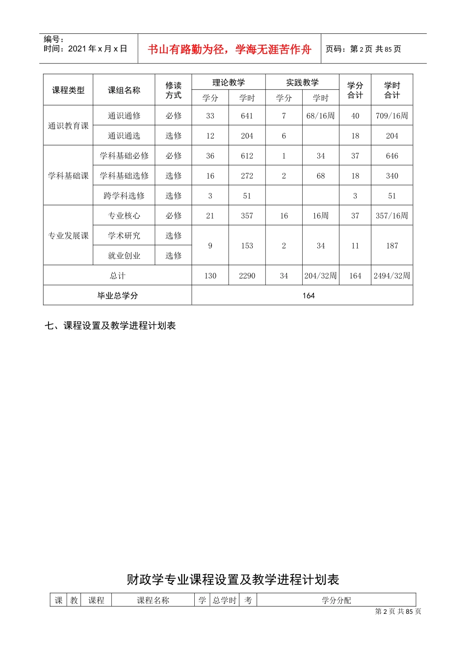 财政学专业人才培养方案_第2页