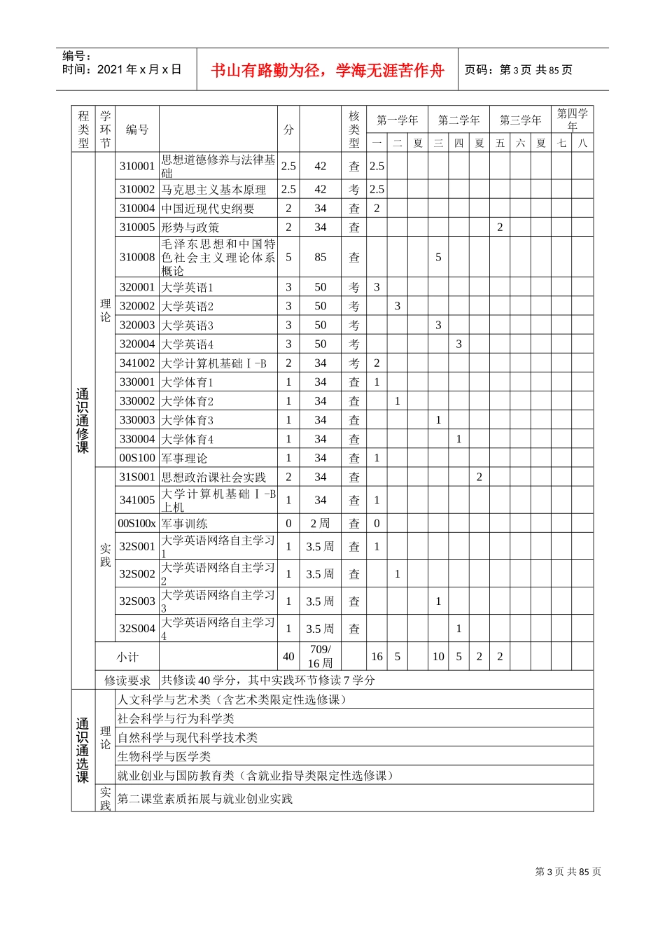 财政学专业人才培养方案_第3页