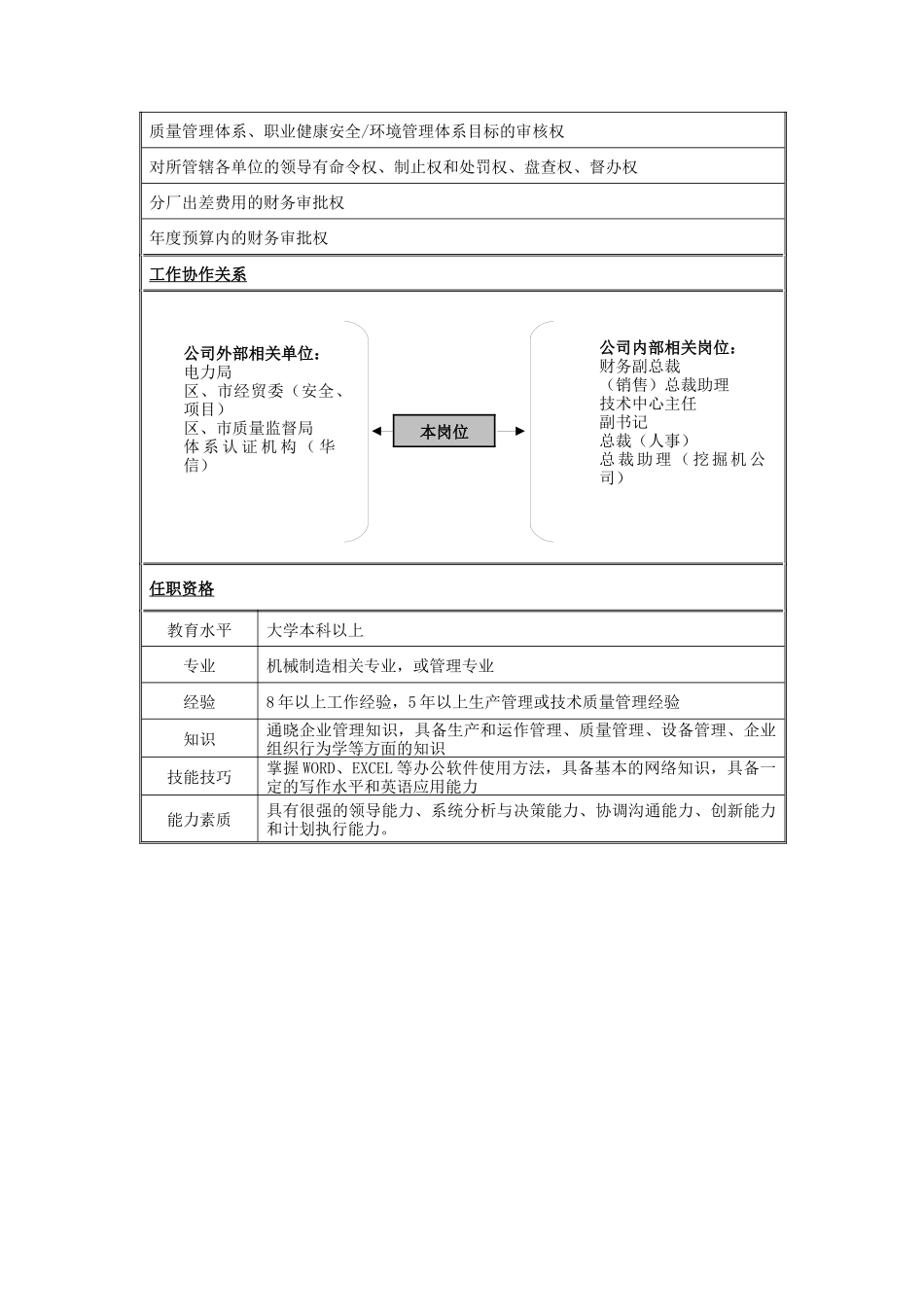 生产副总裁岗位说明书_第2页