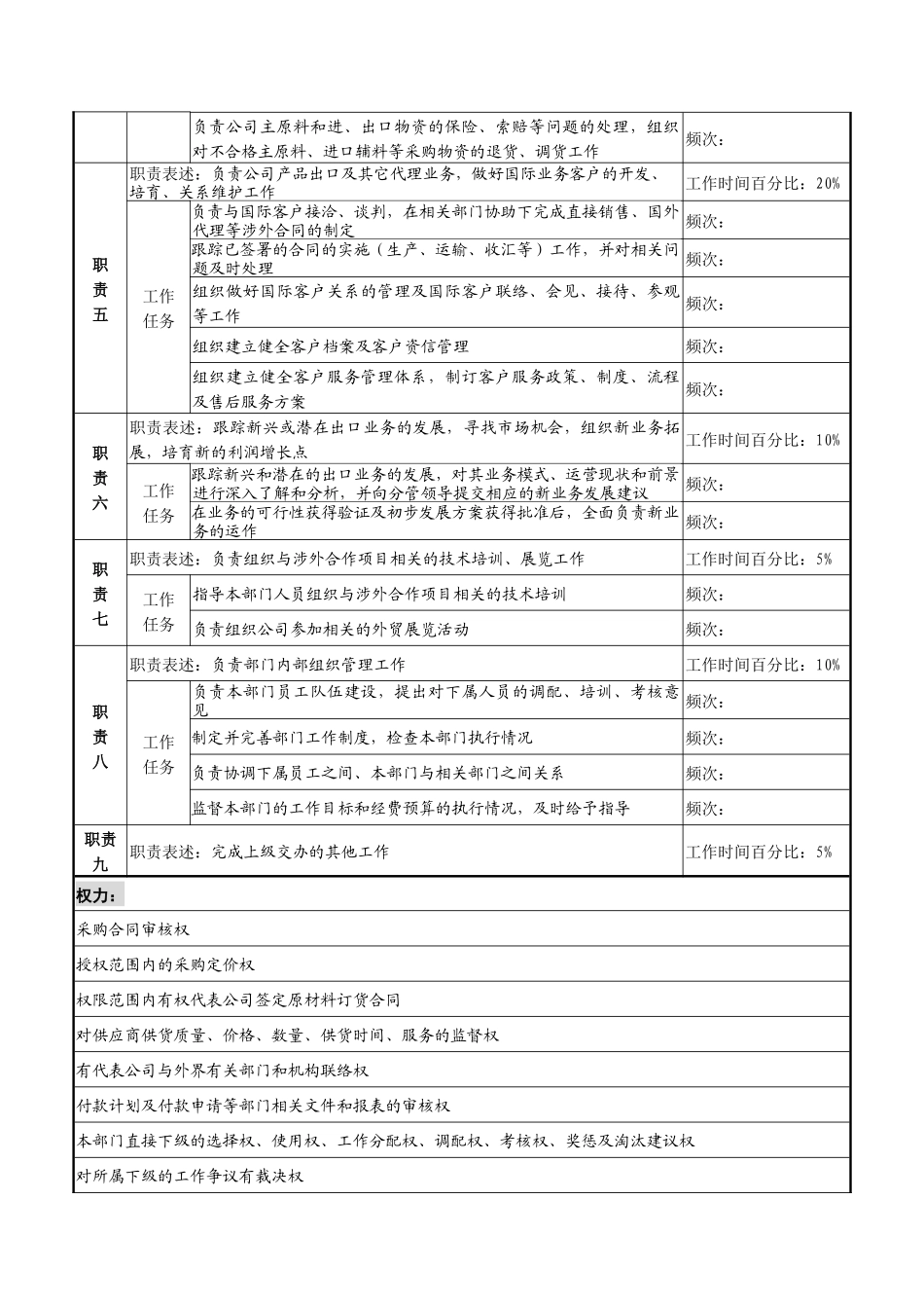 湖北新丰化纤公司进出口部经理职务说明书_第2页