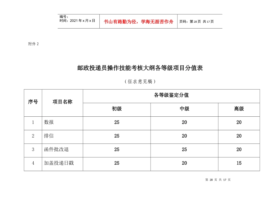 邮政投递员考核大纲_第1页