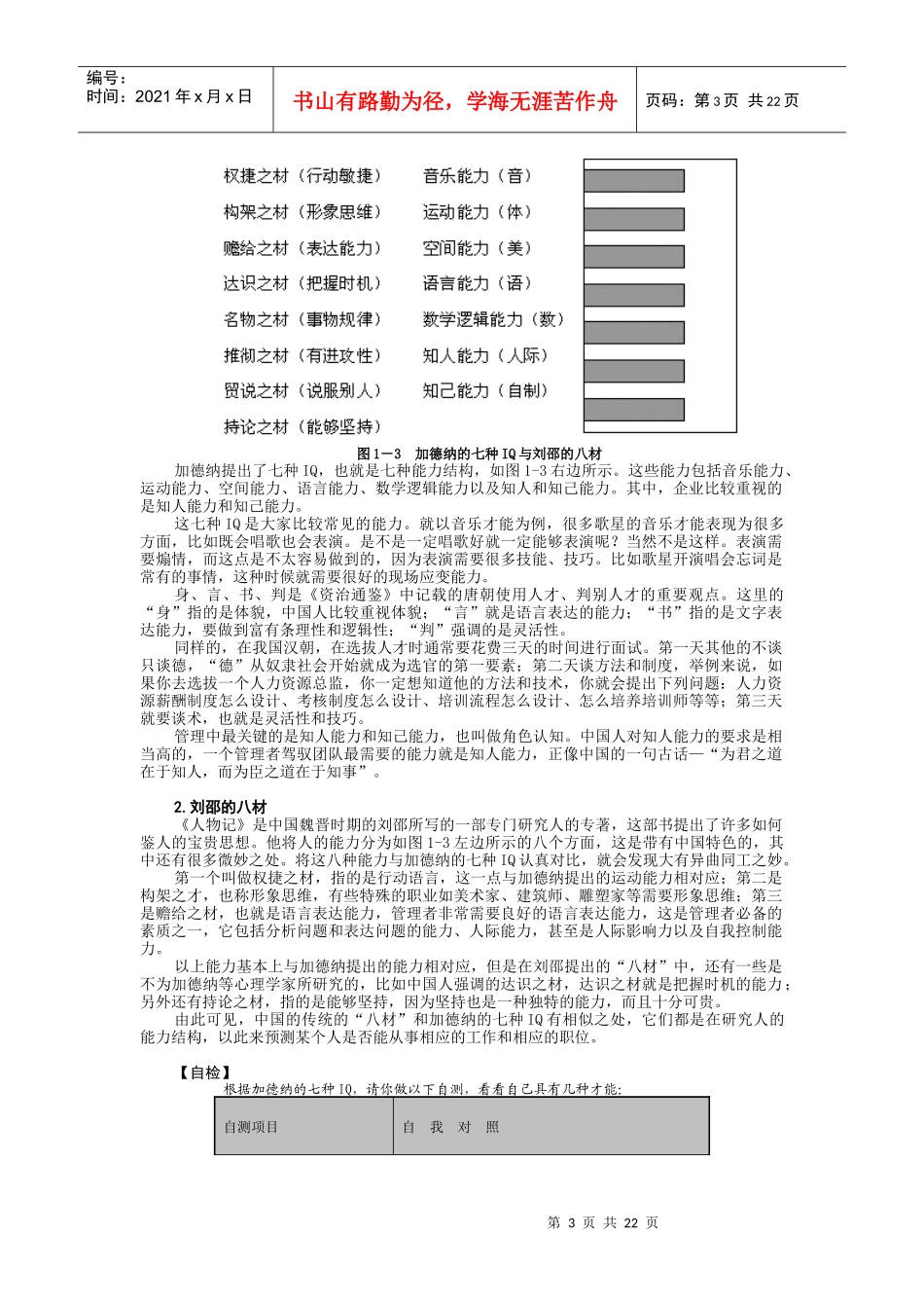 魏均-企业选人方法与心理测量技术--传统鉴人之术与心理测量实践应用_第3页
