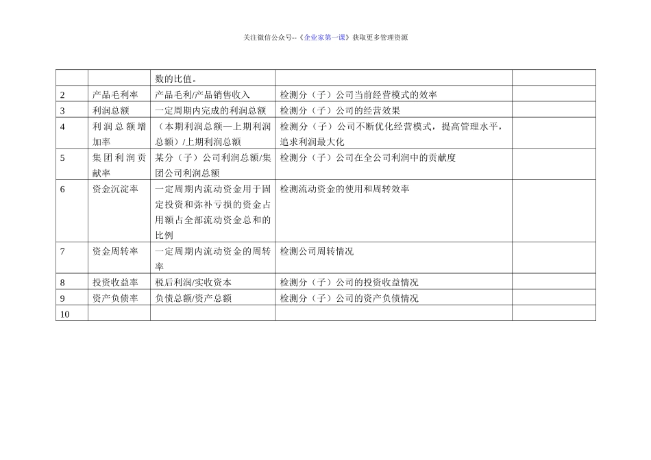 绩效2.KPI指标库(最全的)_第2页