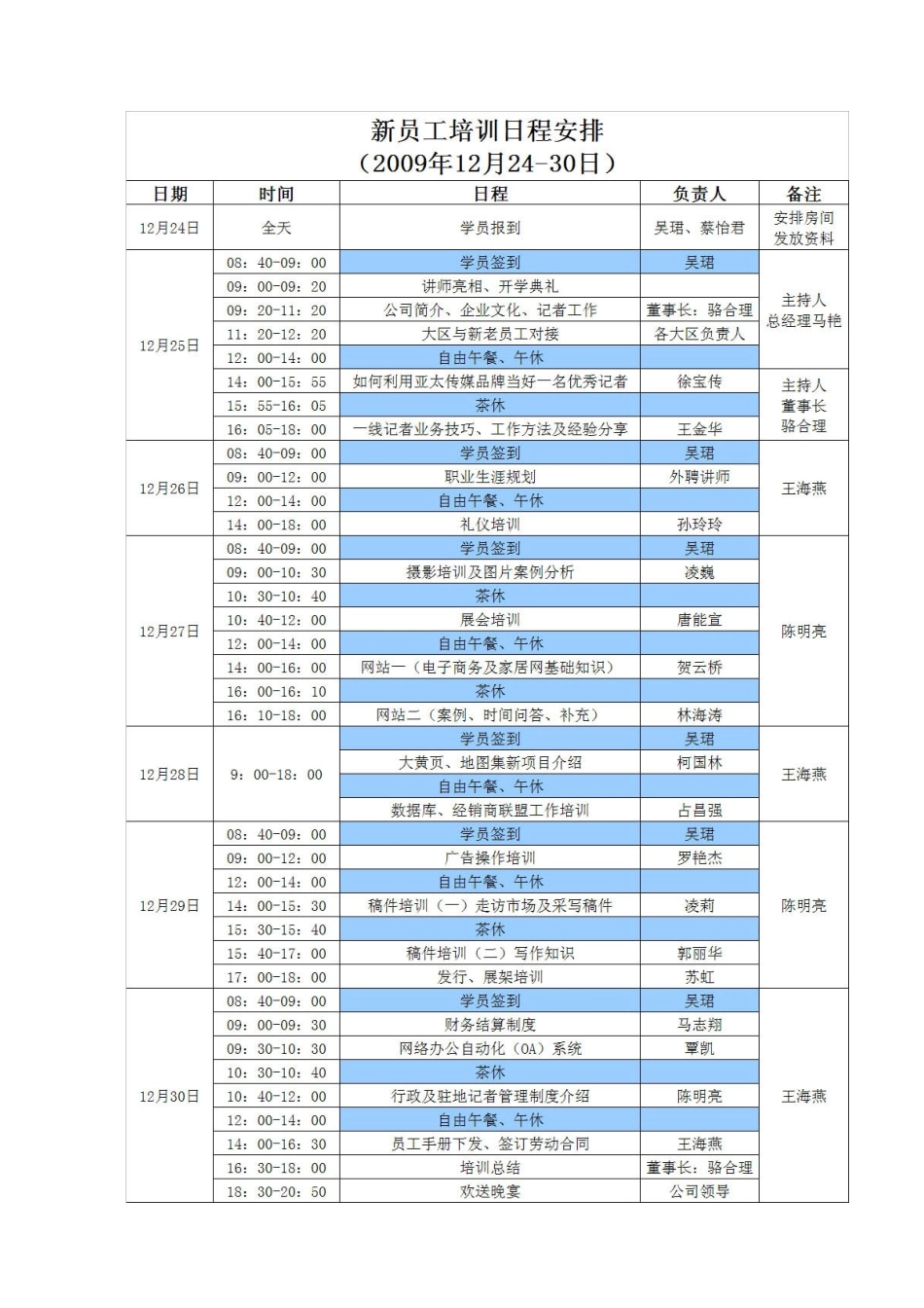 某公司人事部新员工培训讲义_第3页