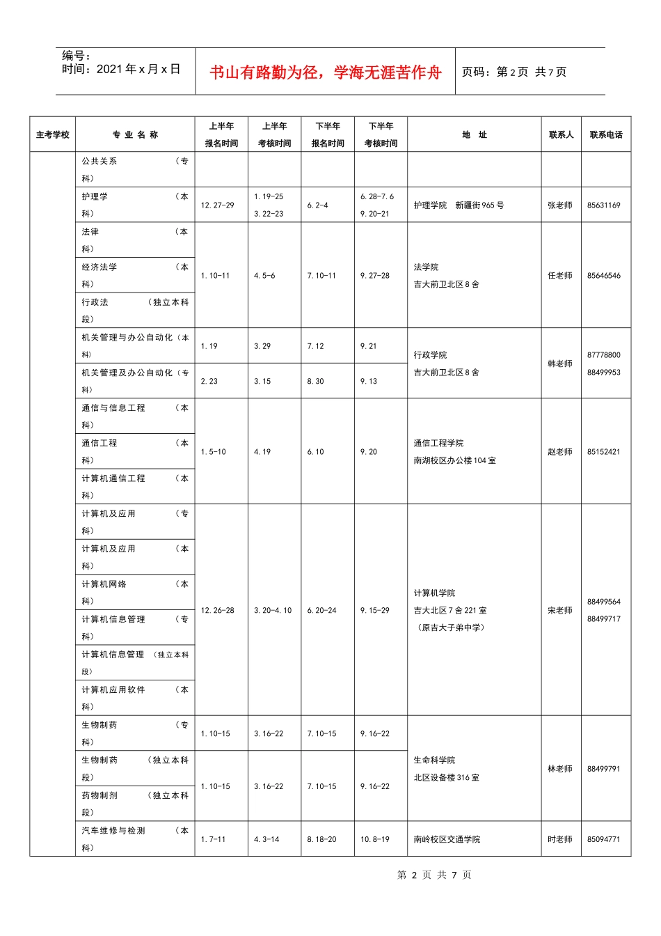自学考试实践环节考核院校及联络方式（08年上）_第2页