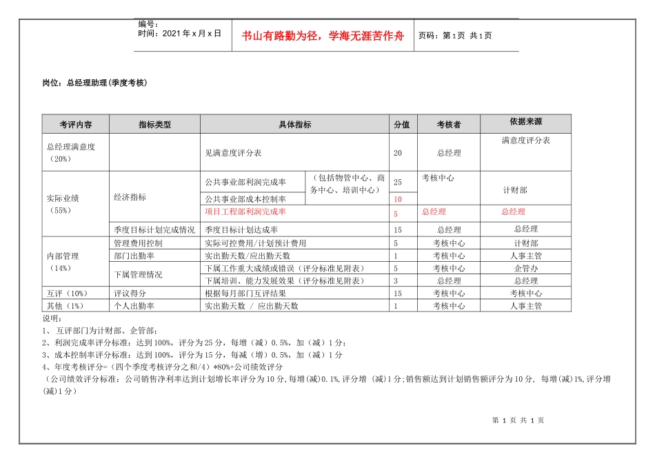总经理助理(季度考核)表_第1页