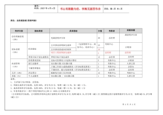总经理助理(季度考核)表