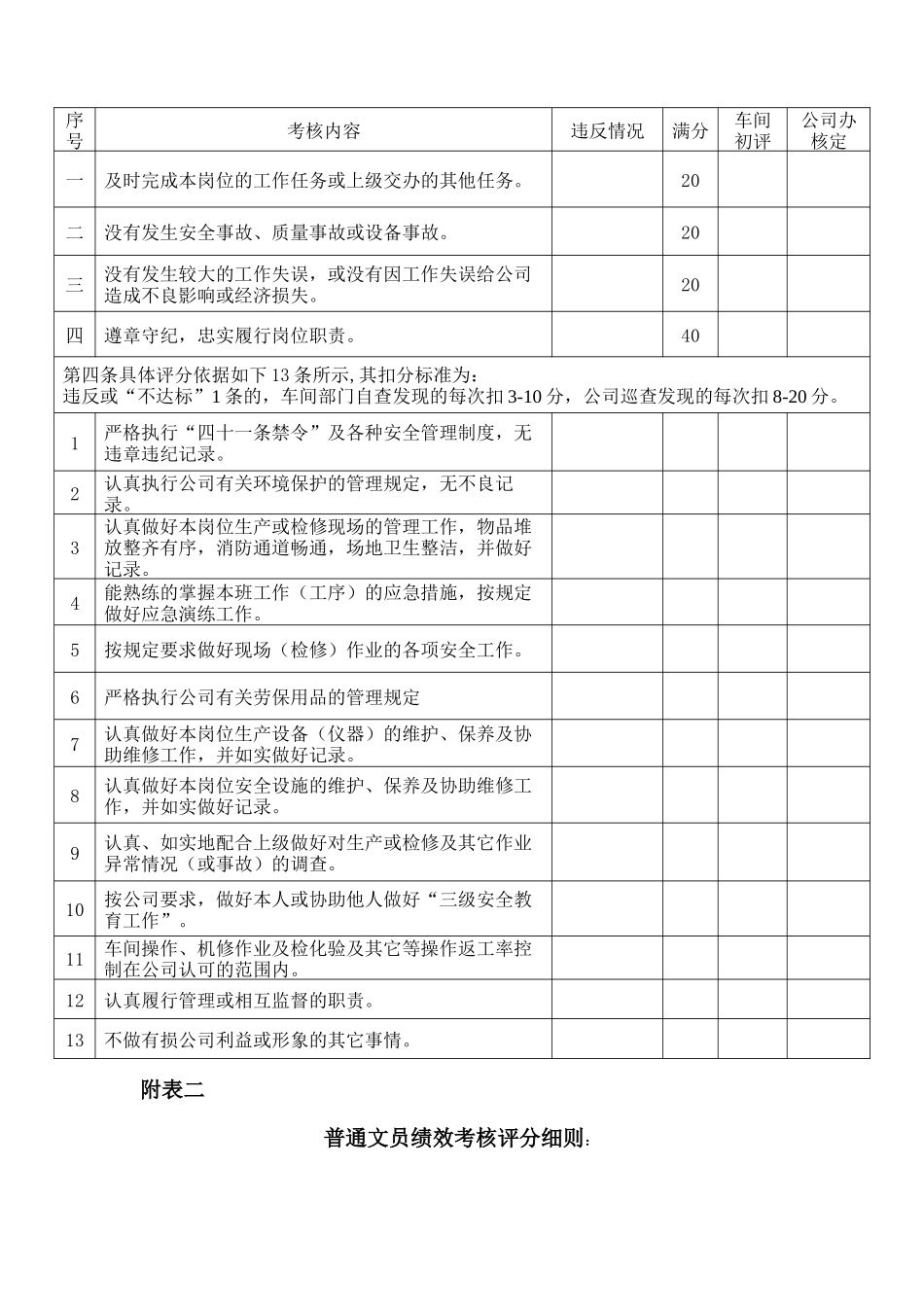 绩效考核评分表2_第3页