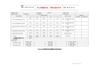 日化企业预算管理关键绩效考核指标表
