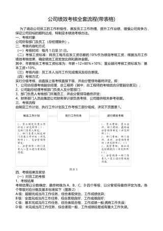 某公司绩效考核全套流程表格(DOC 75页)