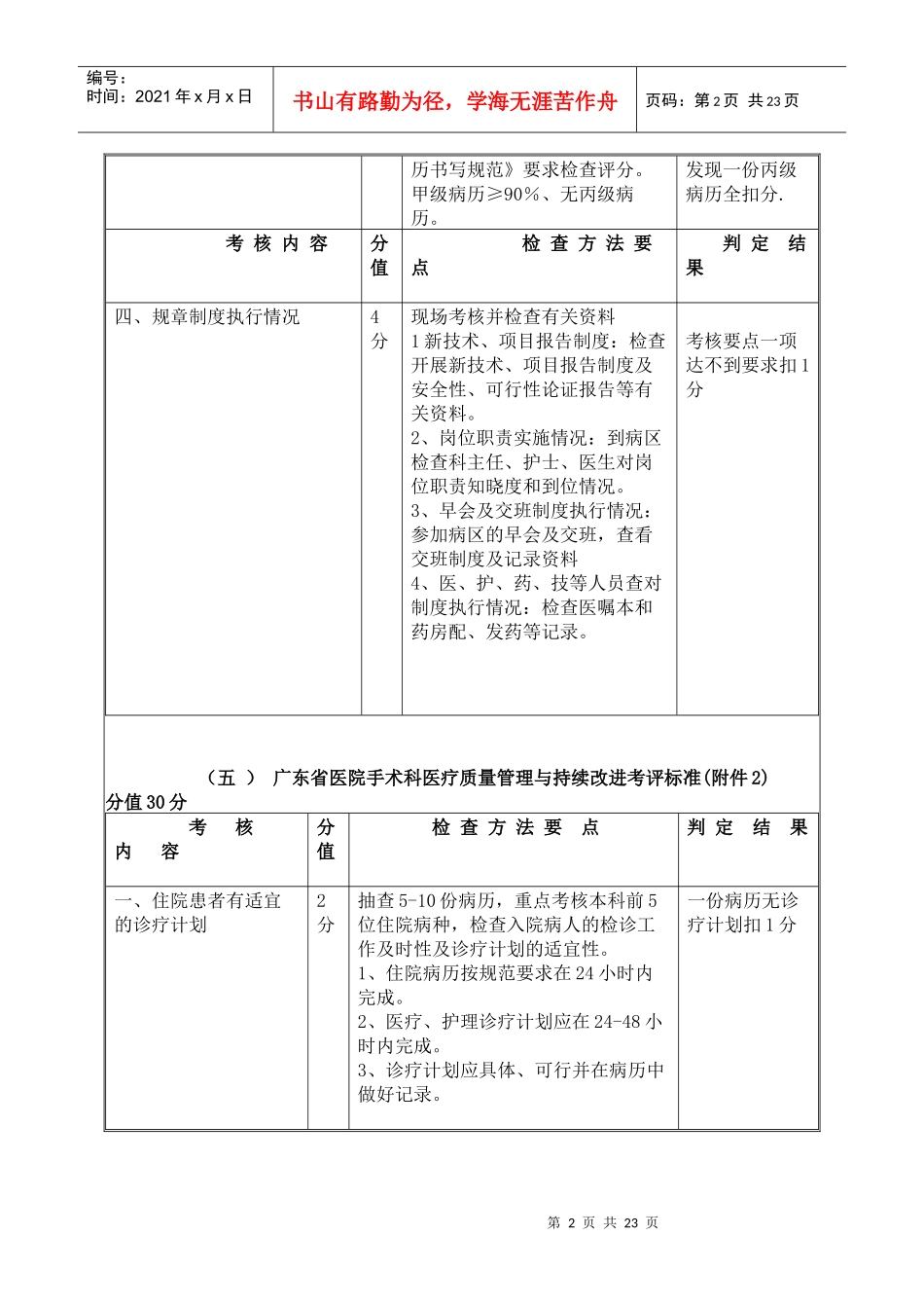 管理与持续改进考核评标准(附件)_第2页