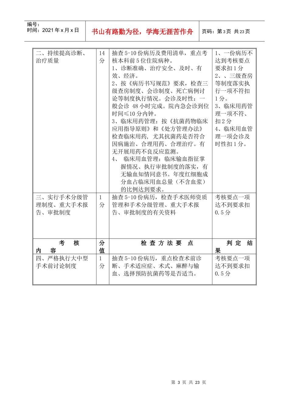 管理与持续改进考核评标准(附件)_第3页