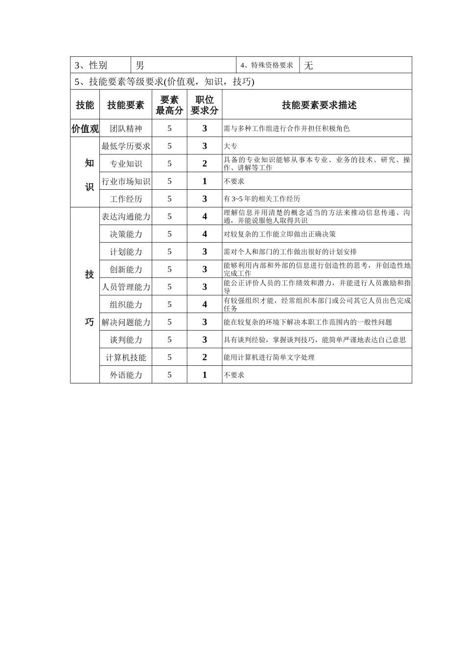 钢铁行业-办公室-后勤主管岗位说明书_第2页