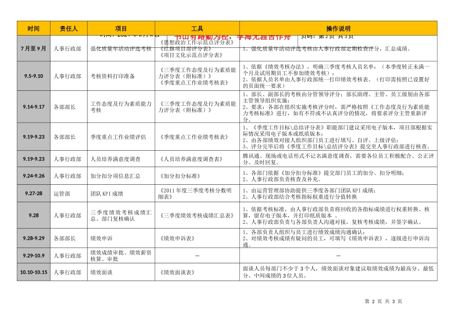 某房产公司三季度绩效考核优化方案_第2页
