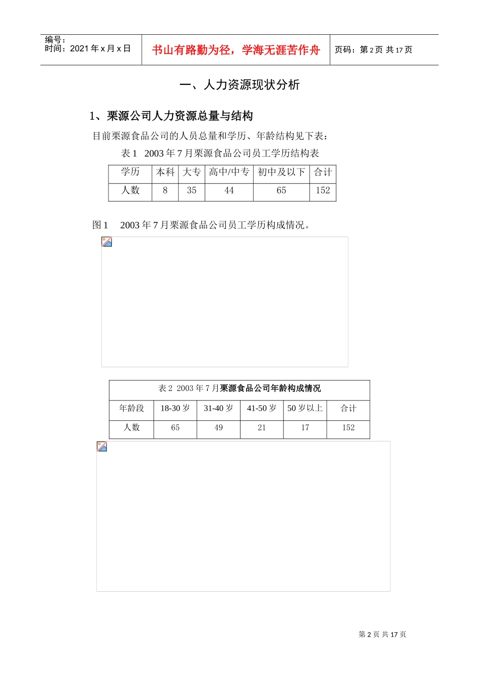 遵化栗源食品公司人力资源规划_第2页
