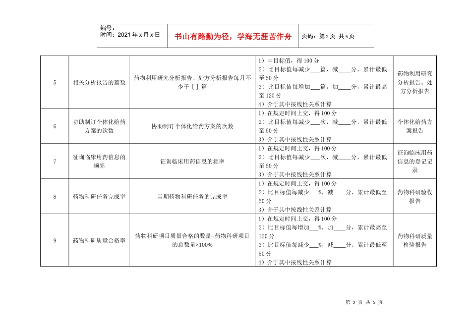 药剂科临床药学办事员绩效考核指标_第2页