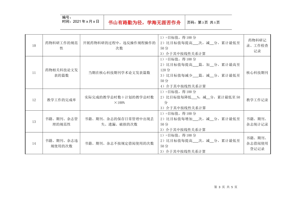 药剂科临床药学办事员绩效考核指标_第3页