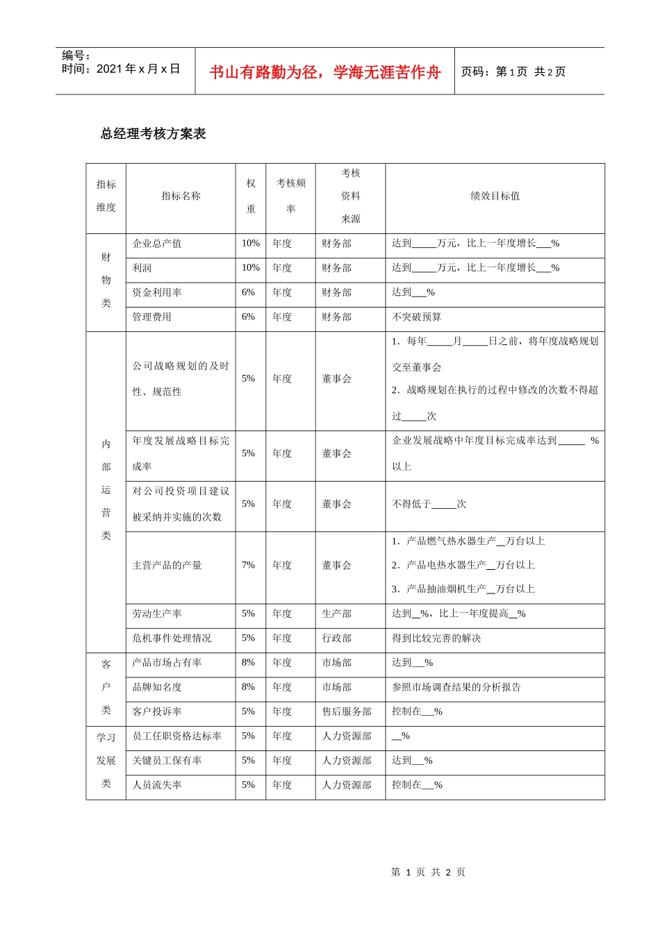 总经理考核方案表_第1页