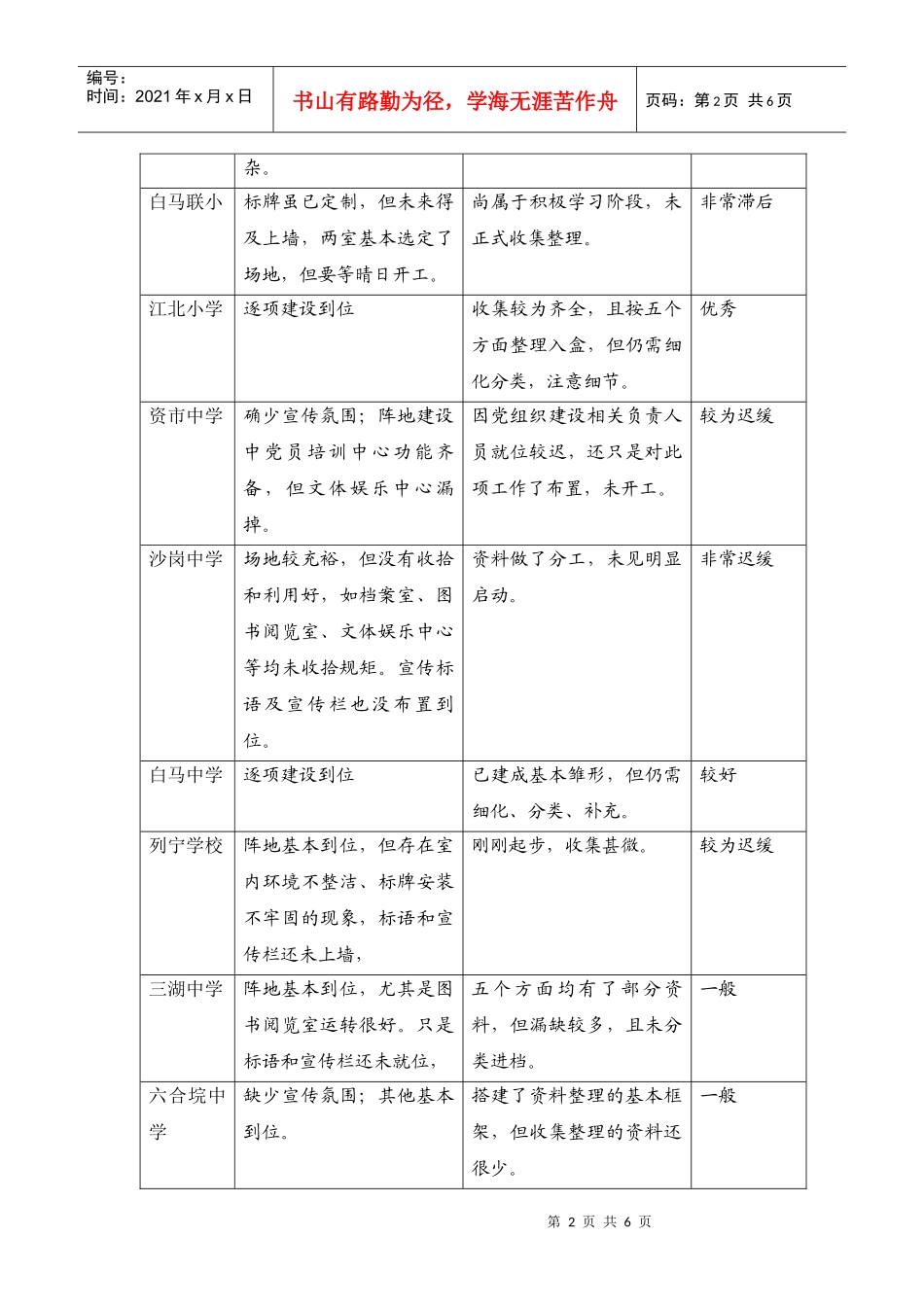 检查考评情况汇报(正稿)_第2页