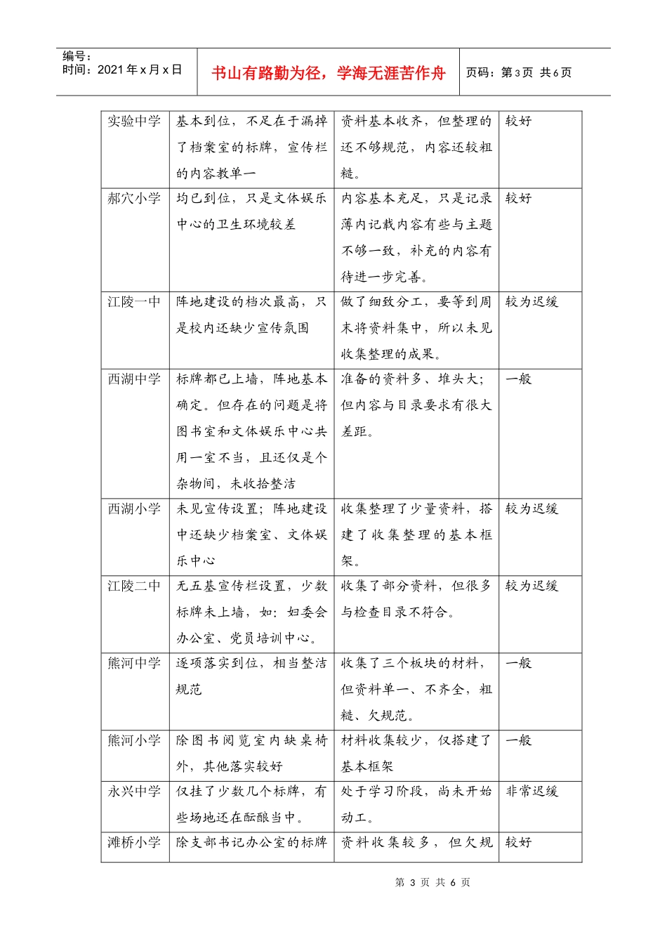 检查考评情况汇报(正稿)_第3页