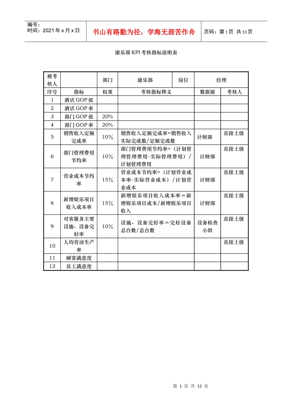 酒店康乐部kpi指标_第1页