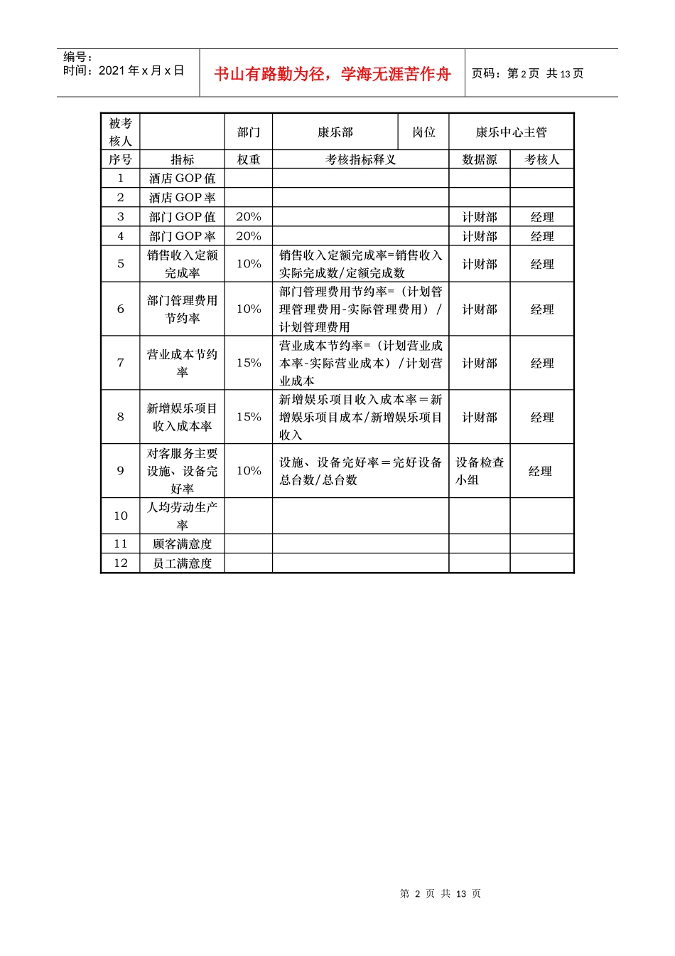 酒店康乐部kpi指标_第2页
