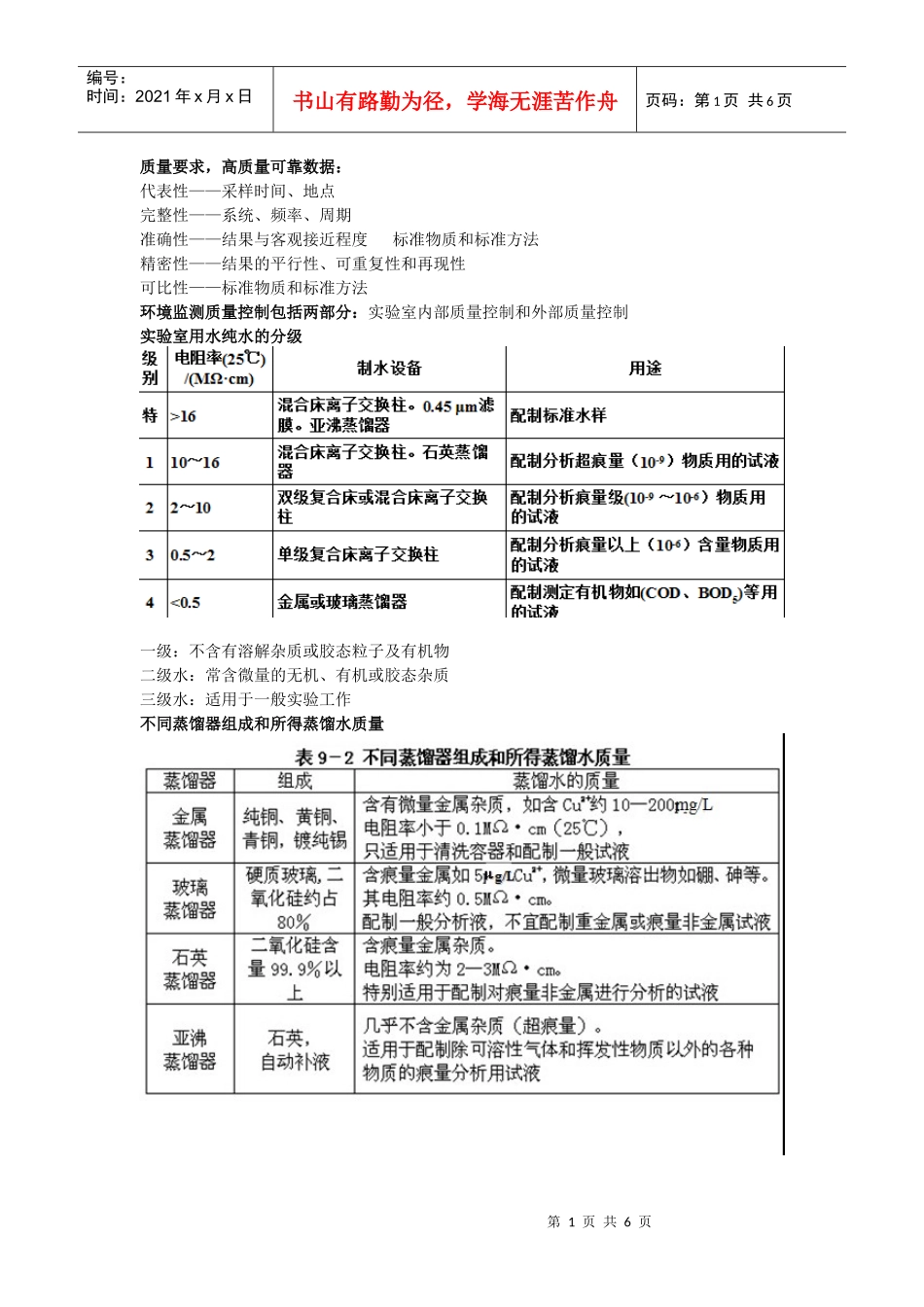 第十章环境监测管理和质量保证_第1页