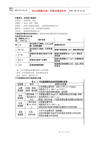 第十章环境监测管理和质量保证