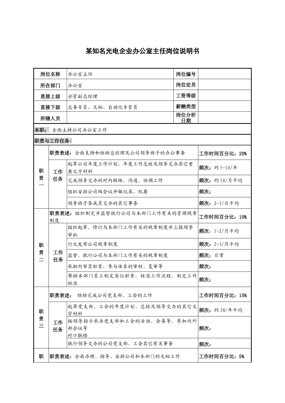 某知名光电企业办公室主任岗位说明书._第1页