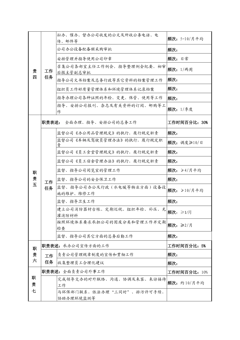 某知名光电企业办公室主任岗位说明书._第2页