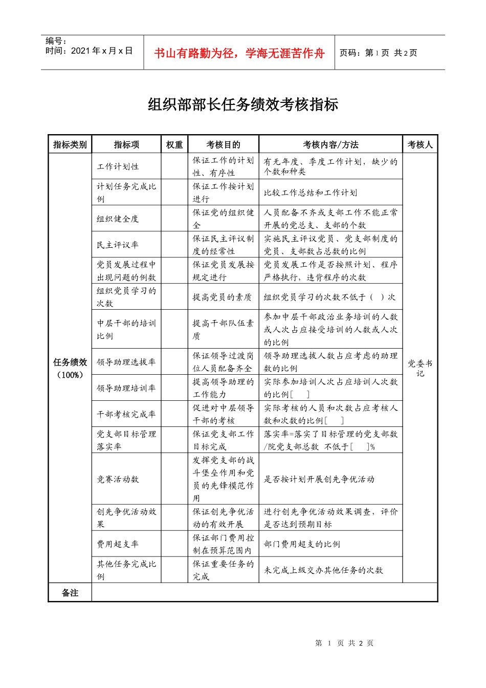 航空材料研究行业-组织部-部长任务绩效考核指标（KPI）_第1页