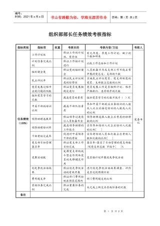 航空材料研究行业-组织部-部长任务绩效考核指标（KPI）