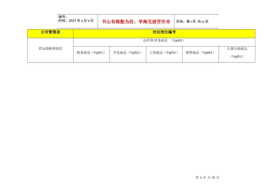 房地产行业基准职位列表_第2页