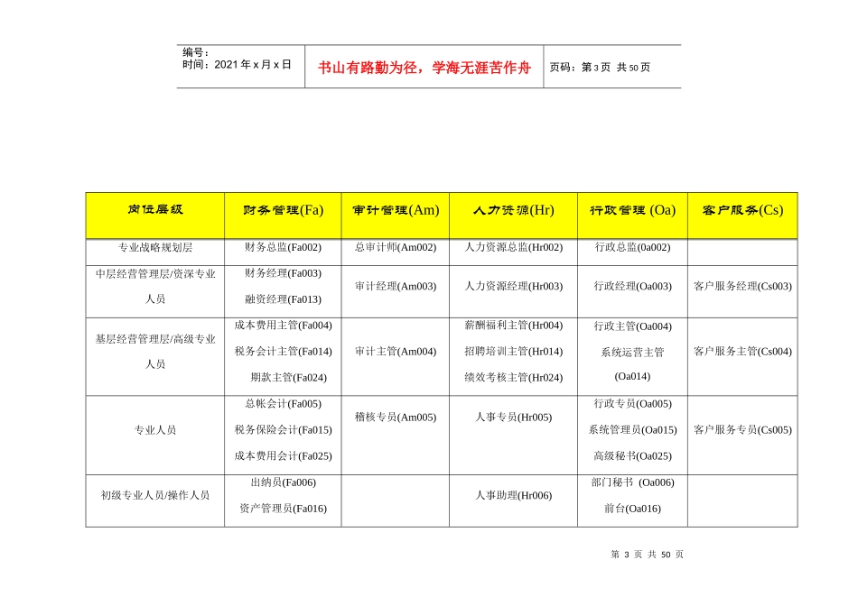 房地产行业基准职位列表_第3页