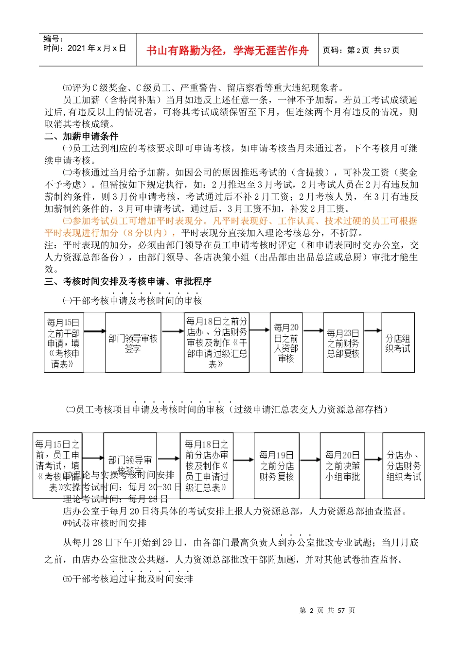 考核手册汇总版(最后版)_第2页