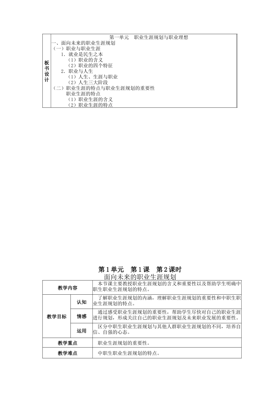 职业生涯规划全册教案_第3页
