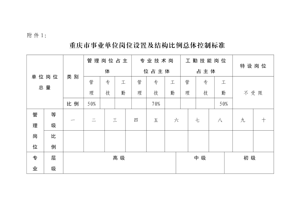 重庆市事业单位岗位设置及结构比例总体控制标准_第1页