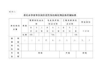 重庆市事业单位岗位设置及结构比例总体控制标准