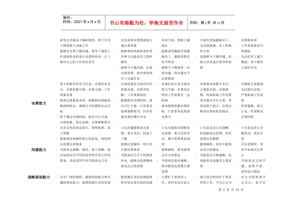 某公司员工能力态度指标库_第2页