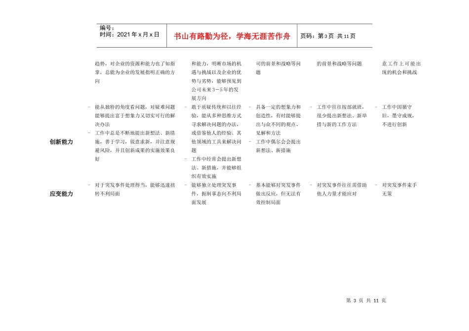 某公司员工能力态度指标库_第3页