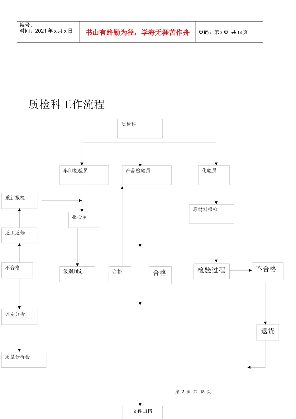 质检员岗位工作手册_第3页