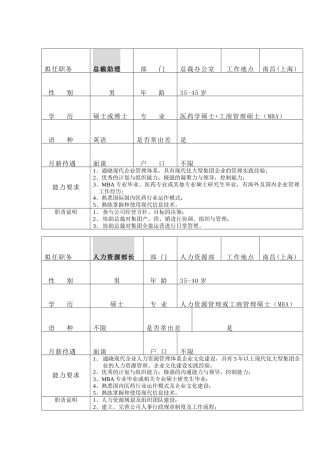 汇仁猎头岗位职务说明书