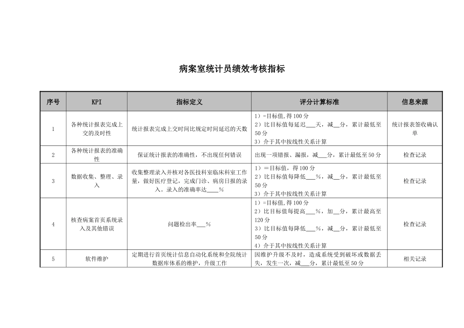 病案室统计员绩效考核指标_第1页