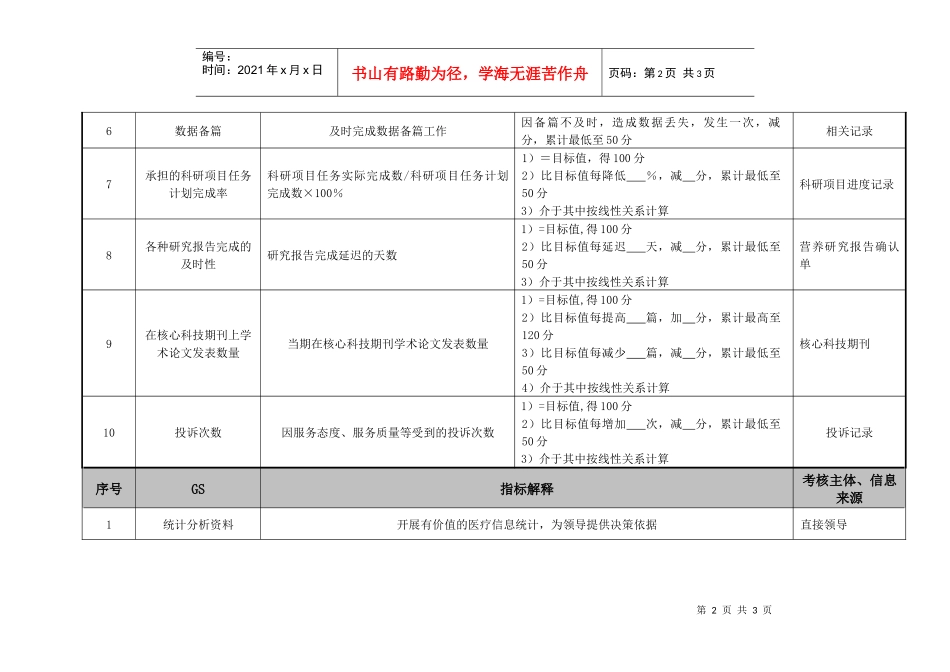 病案室统计员绩效考核指标_第2页