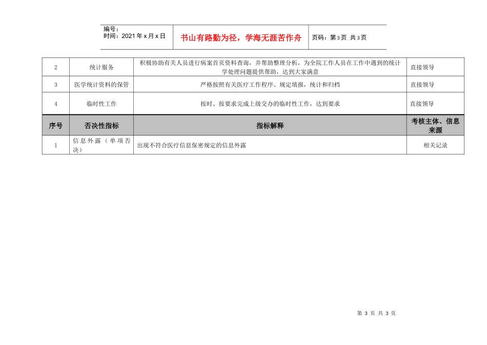 病案室统计员绩效考核指标_第3页