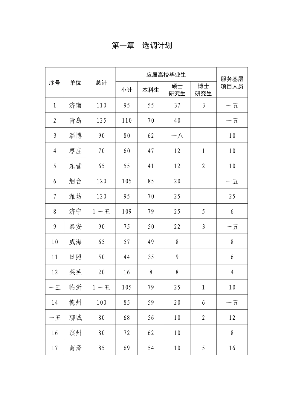 选调优秀高校毕业生到村任职报考手册_第3页