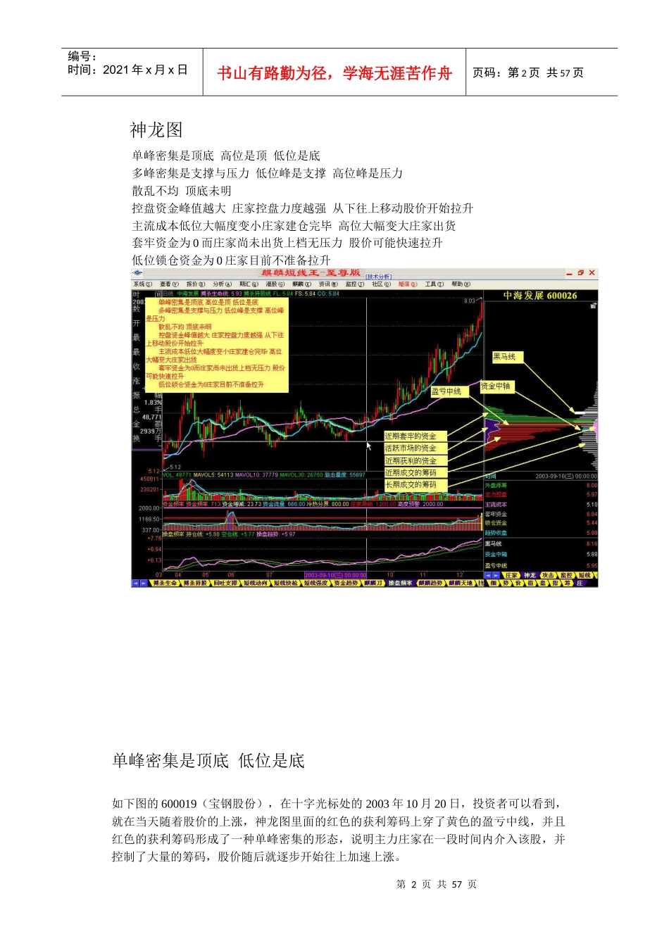 麒麟短线王教学基地培训资料_第2页
