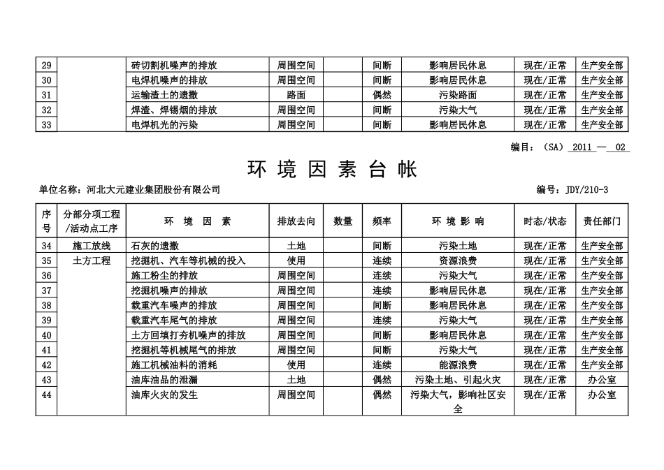 环境因素台帐_第3页