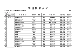 环境因素台帐